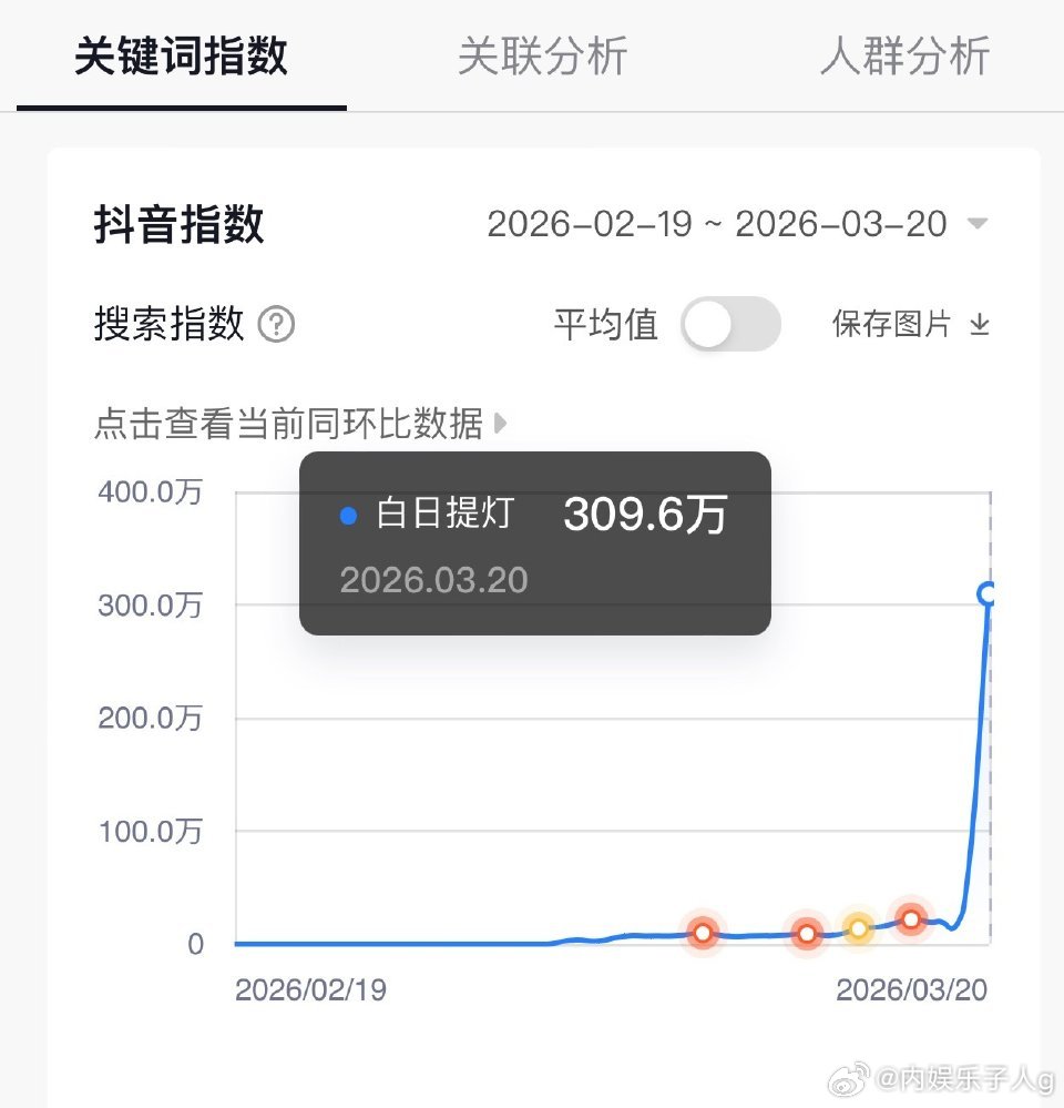 热巴和陈飞宇的白日提灯预热效果很好……定档百指和抖指都很高……尤其抖指…嘿嘿，这