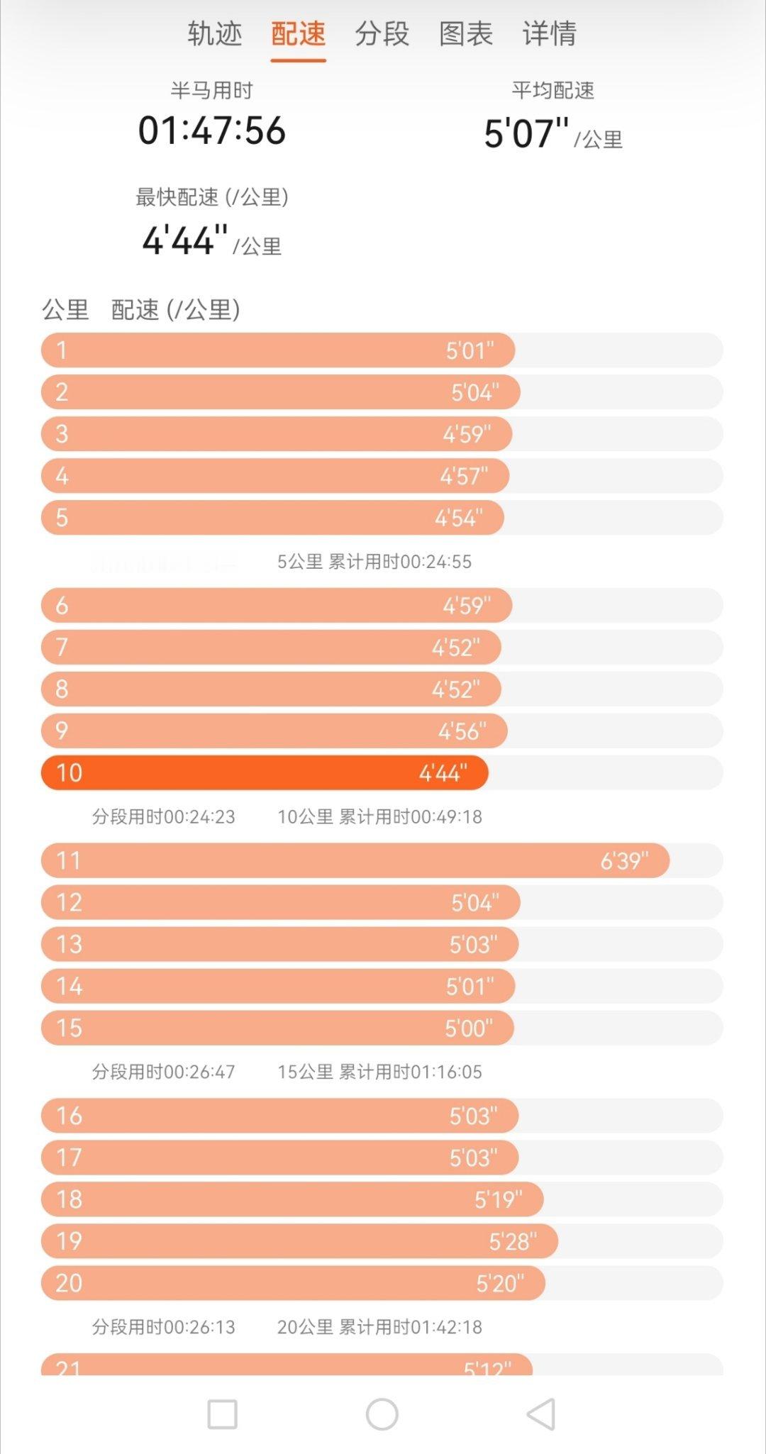 2026第一个半马练跑，一口气撸完，最后两公里太难熬了