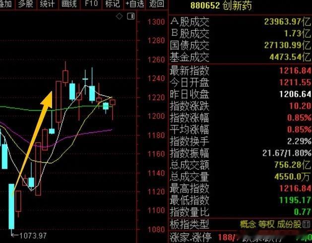盘后创新药来利好了，国办针对药品价格出台指导《意见》，总共14条举措！这是201