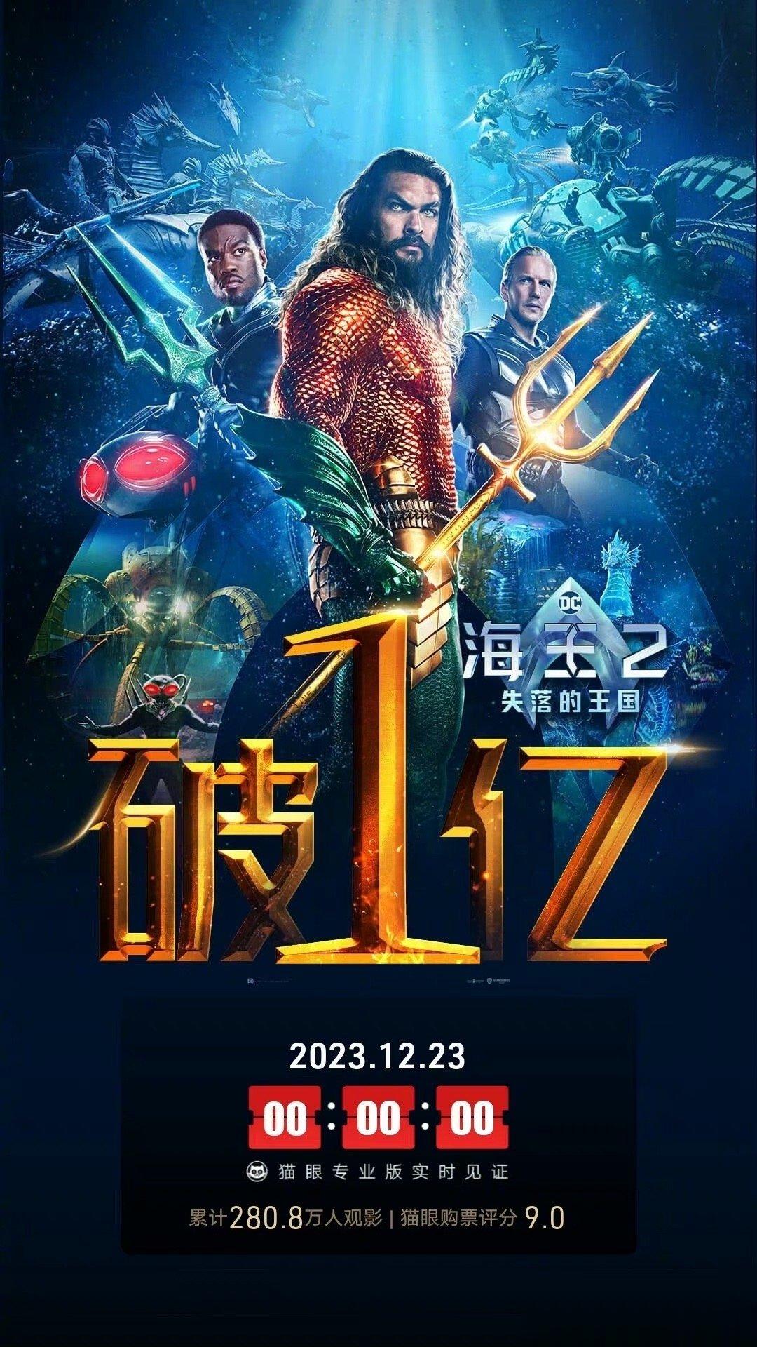 #海王2票房破亿#据猫眼专业版数据，电影《海王2：失落的王国》 上映4天 ，总票