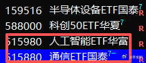 开盘，两个ETF清空，高开太多 