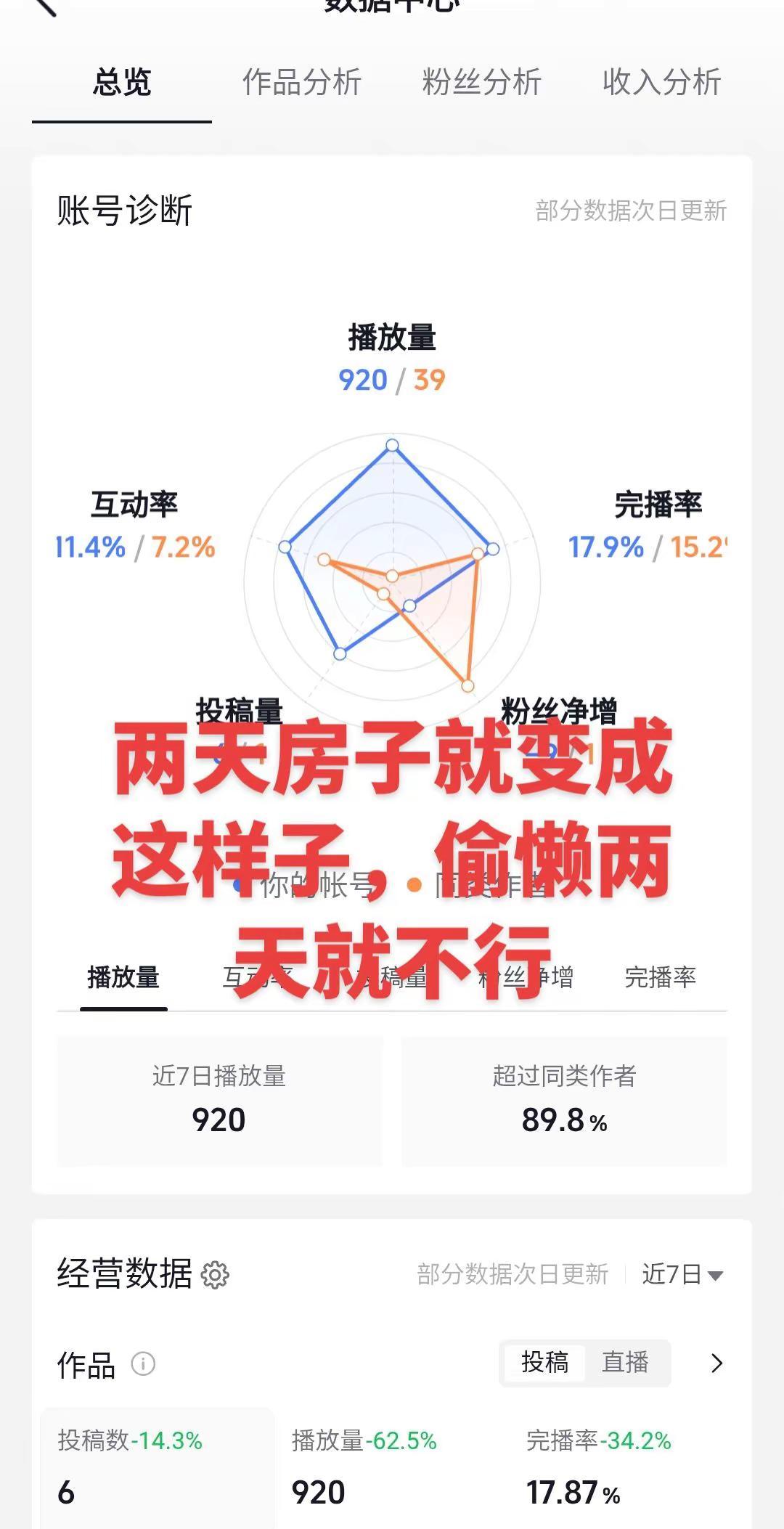 如何做好数据分析 数据分析见证成长 伙伴计划 玩法合伙人计划