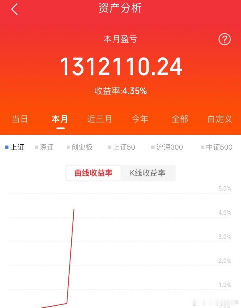 重要通知。今天实盘全都出不来。现在终于能出来了。憋了我一天。现在什么都不说了。看