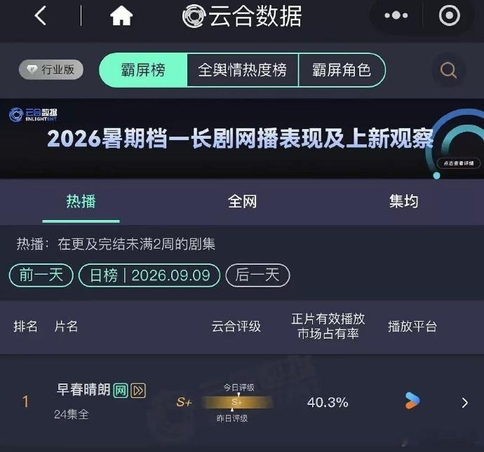 早春晴朗现偶云合第二 太牛了啊 ​​​