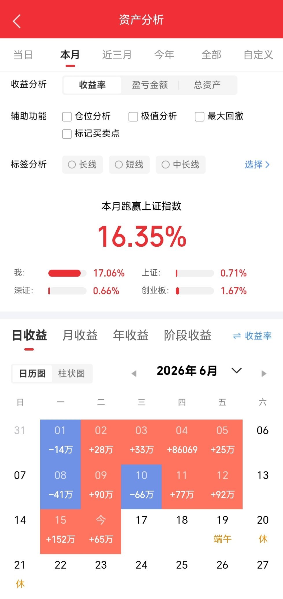 兄弟姐妹们，今天又是个好日子。来波666，让我看到你们的凝聚力。  。 