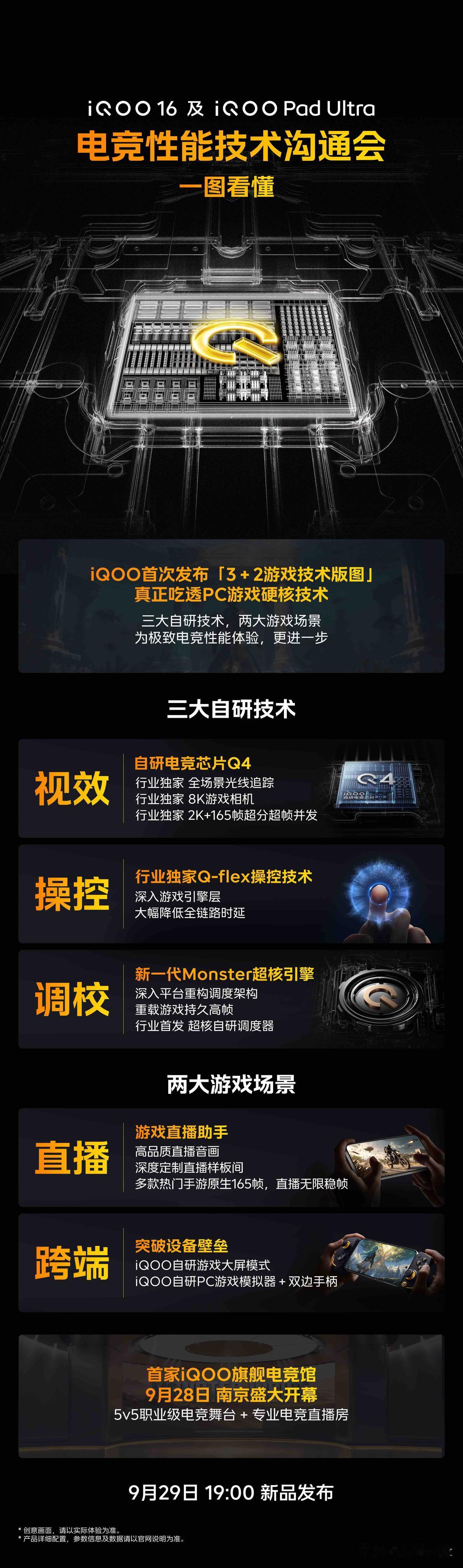 iQOO今天公布了「3+2游戏技术版图」，图形、操控、调校三条技术线，再加跨端和