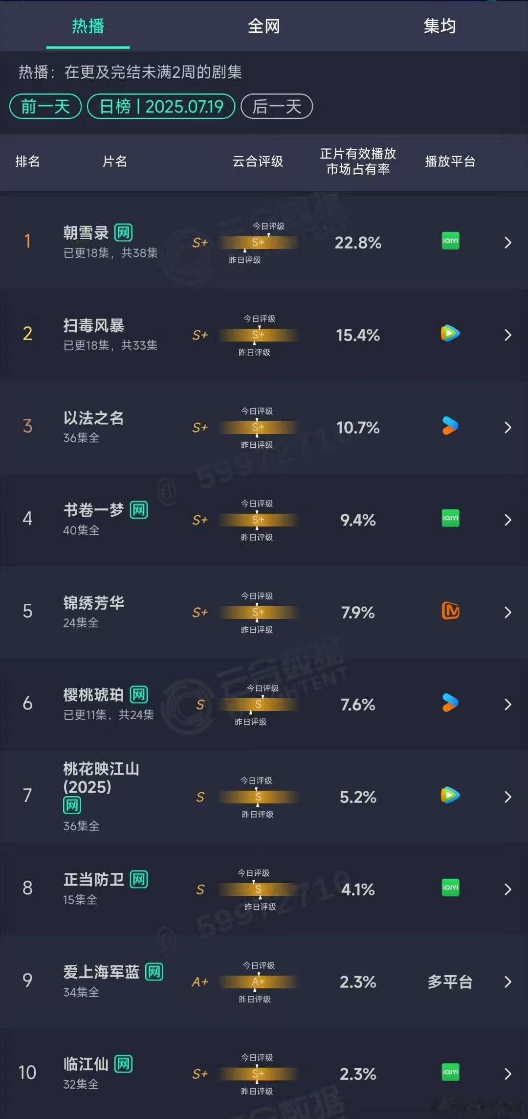 朝雪录云合22.8%朝雪录22.8%朝雪录22.8%，牛，[心][心] ​​​