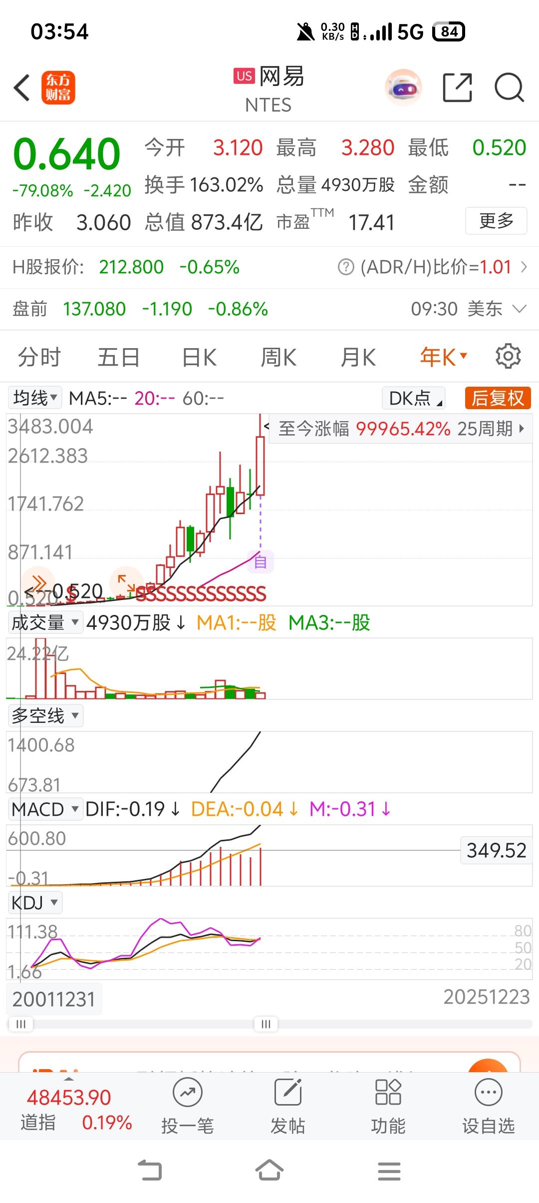 有人说液冷涨太多了？[what]
液冷说what？我凭啥比光模块差？就因为供货英