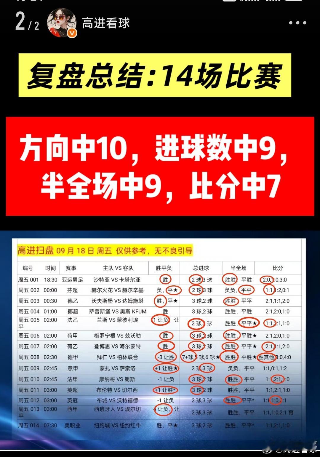 成功的秘诀在于坚持自己的目标和信念[努力][努力][努力]9月18日扫盘总结！日
