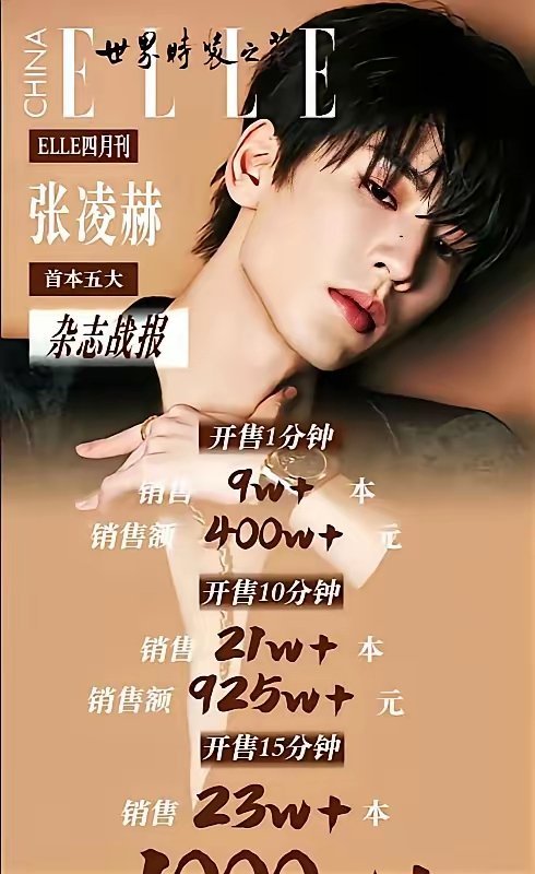 张凌赫你这是啥操作啊《逐玉》还没播完呢，就急着冲五大刊销量，15分钟破千万，这节
