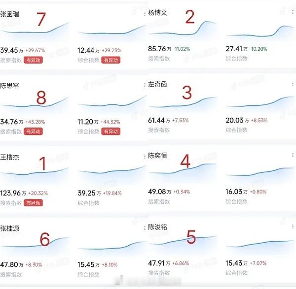 🎀🫘搜索指数数据汇总 