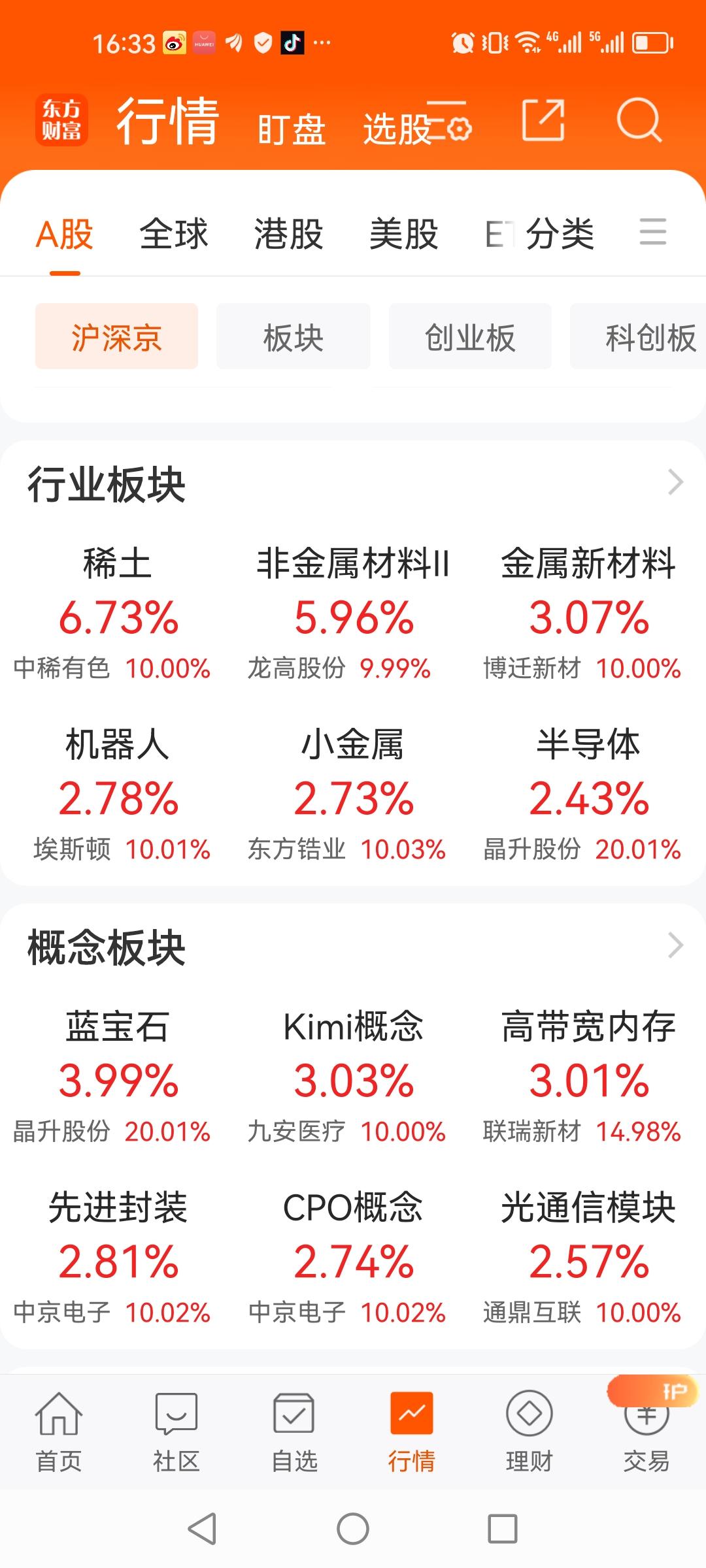在一片错愕和质疑声中，今日创业板和科创50又双双创出历史新高，极致抱团的硬科技依