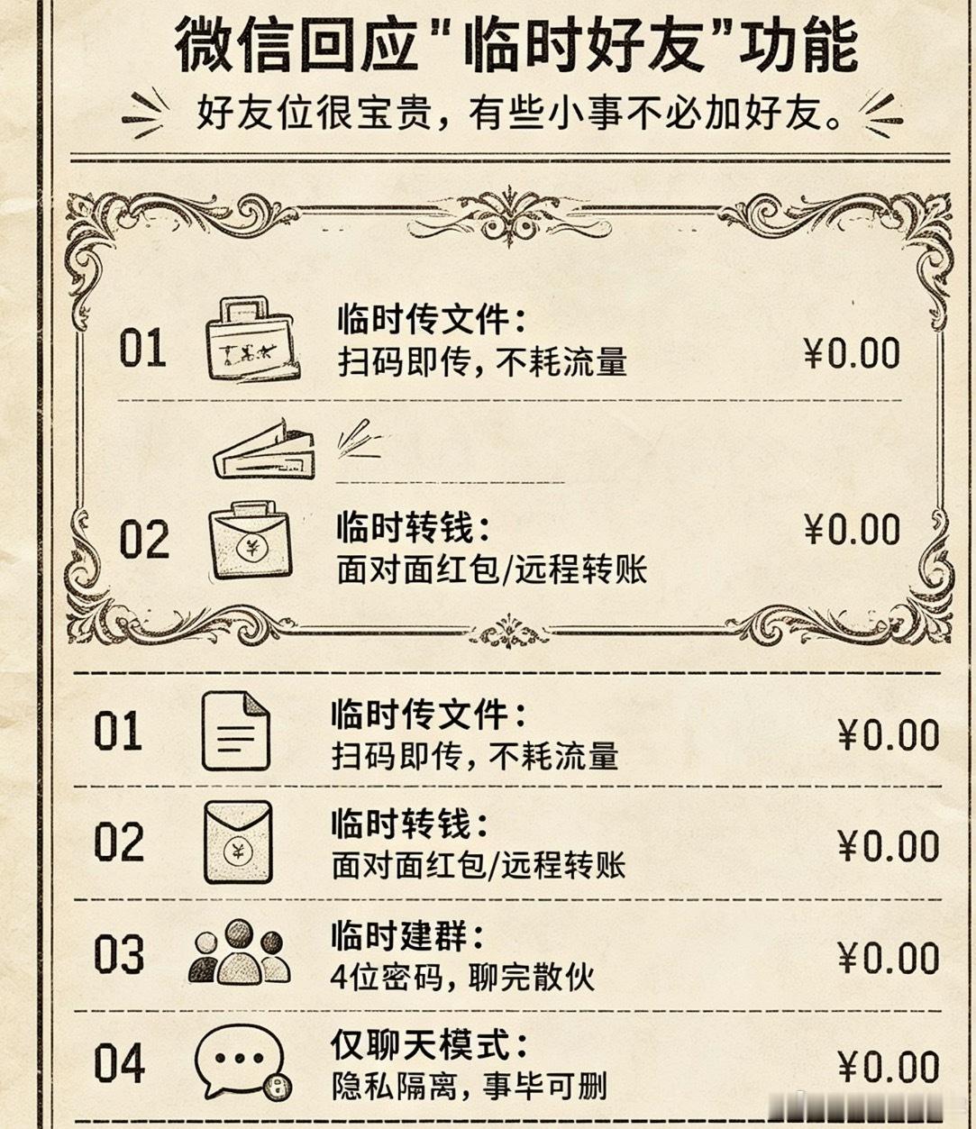 微信回应出临时好友功能微信现有的不少隐藏功能，已经覆盖大部分场景，临时转账、传文