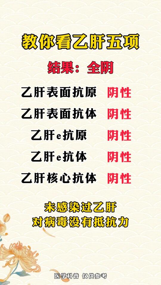 教你看乙肝五项！