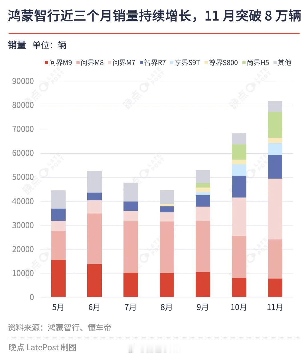如果20台车呢……鸿蒙智行