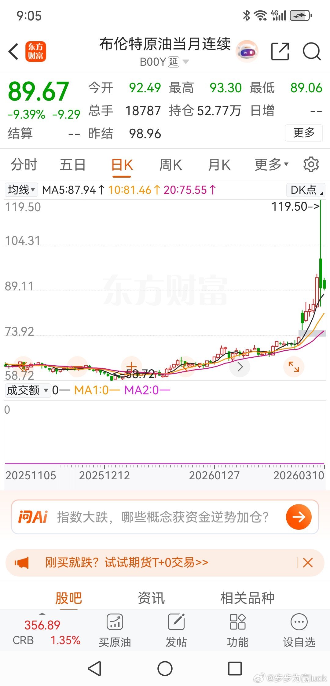 这是我们昨天对原油的预判，看看今天能否验证。财经股票﻿ ﻿