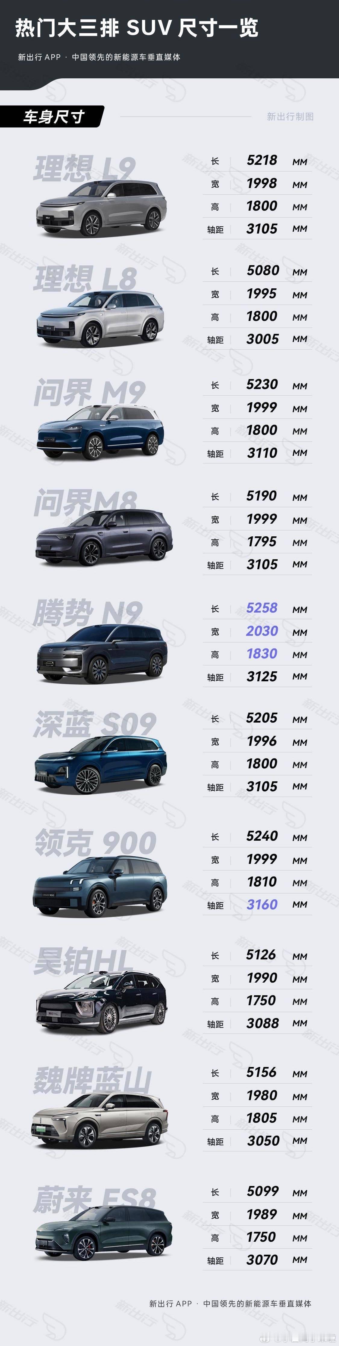 同事做的“热门大三排 SUV 乘坐空间汇总”，有需要的可以看下。我看了下都是主流