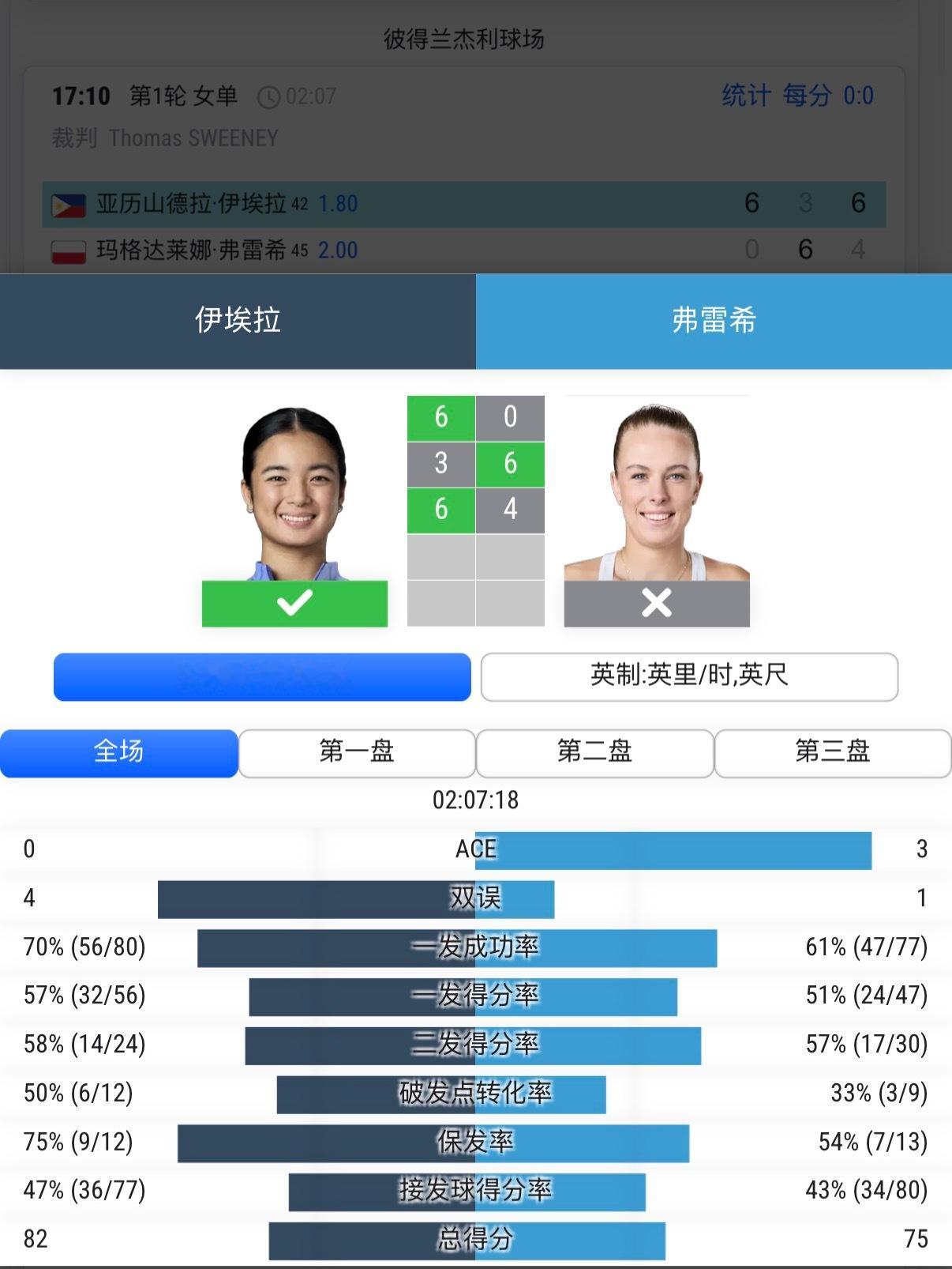 王欣瑜的罗马首战对手产生！伊埃拉王欣瑜能击败东南亚一姐吗？菲律宾加油队的声音王右
