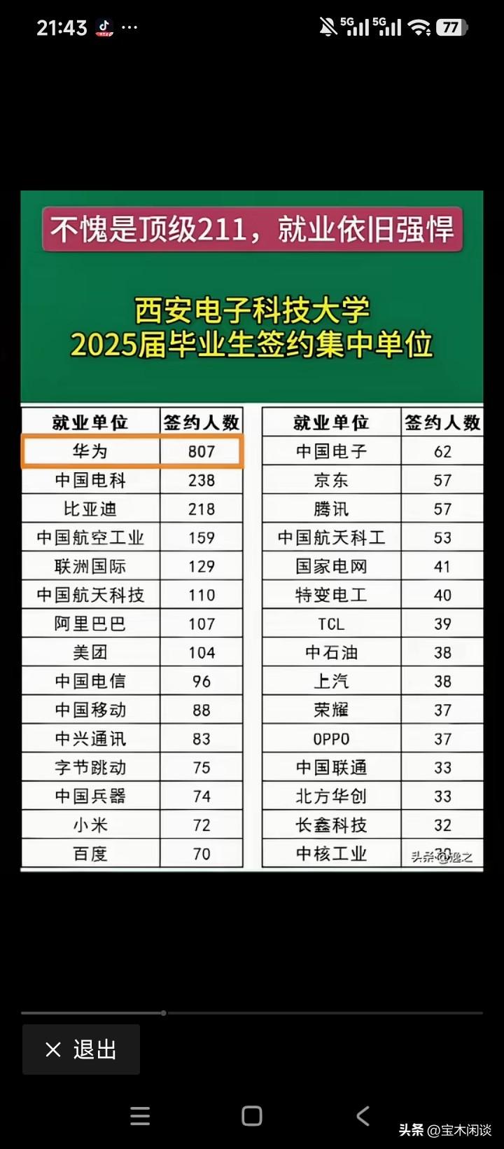 上个世纪，当时没有211，985或双一流高校的说法，只有专科和本科大学的区别。本