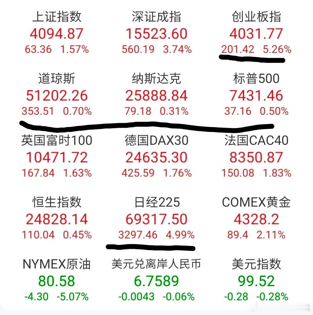 这个市场不是跟跌不跟涨，没必要天天对照美股，日韩，咱们涨跌都是市场实实在在的逻辑