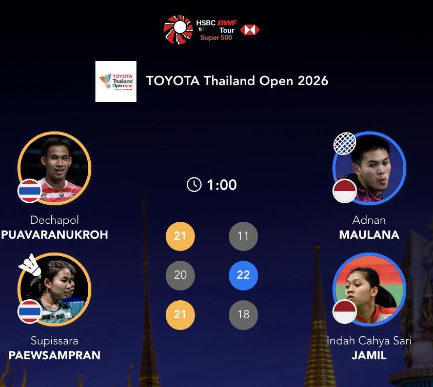 德差波/苏皮萨拉🇹🇭 21-11、20-22、21-18 🇮🇩阿德南/贾