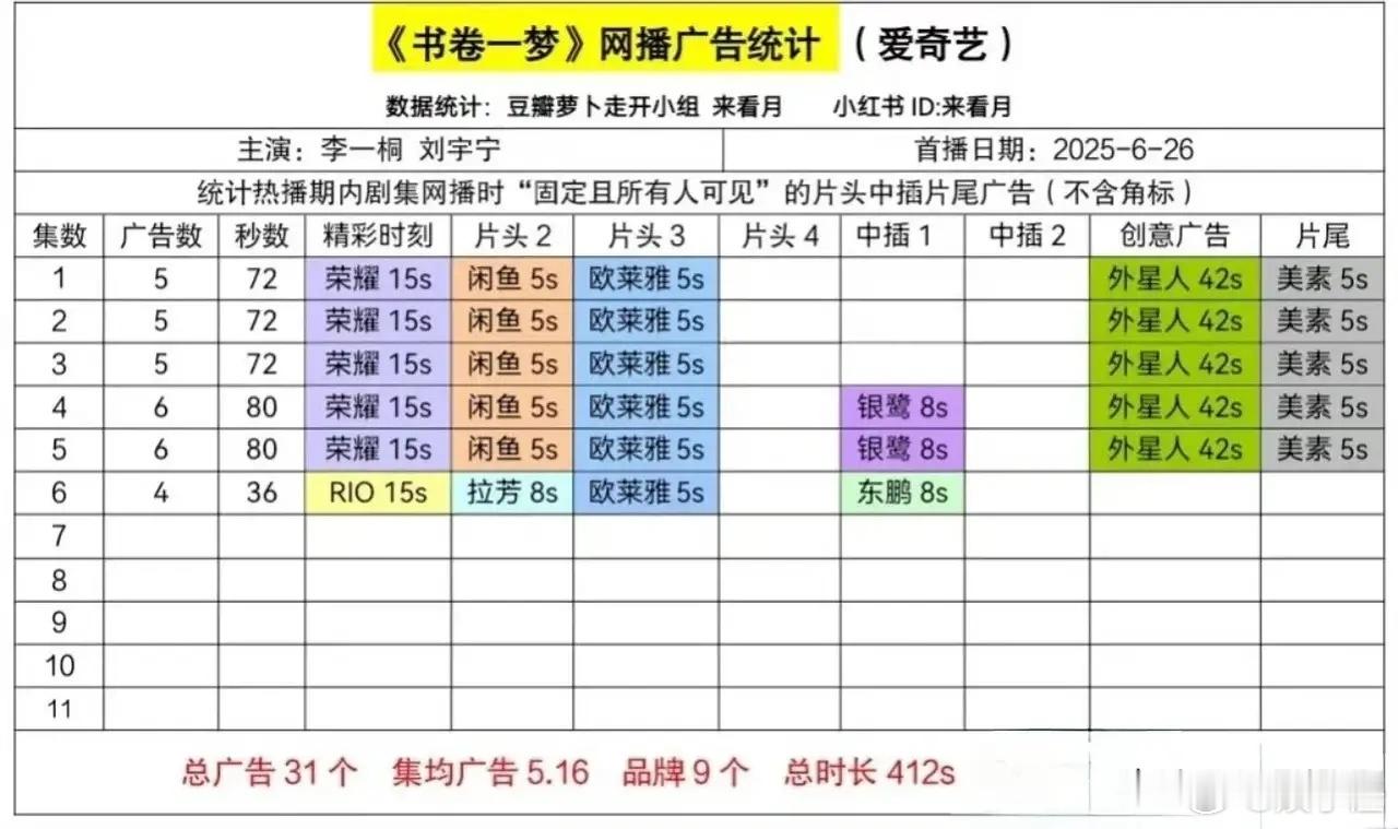 《书卷一梦》今天开播啦！大家赶紧去看啊！业内都说这部剧“必爆”！全程都是高能剧情