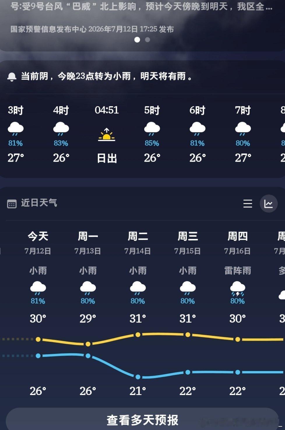好样的 青岛！潮死了 