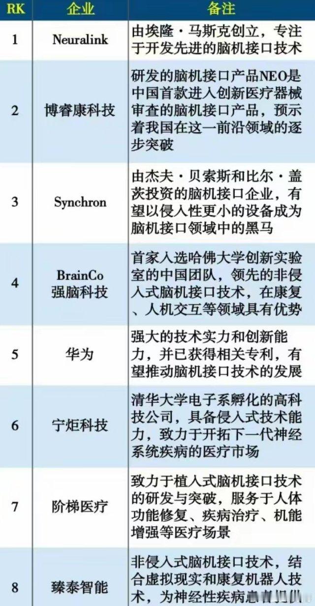 药监局出手！脑机接口标准落地，万亿级产业爆发，行业公司清单.国家药监局重磅出手！