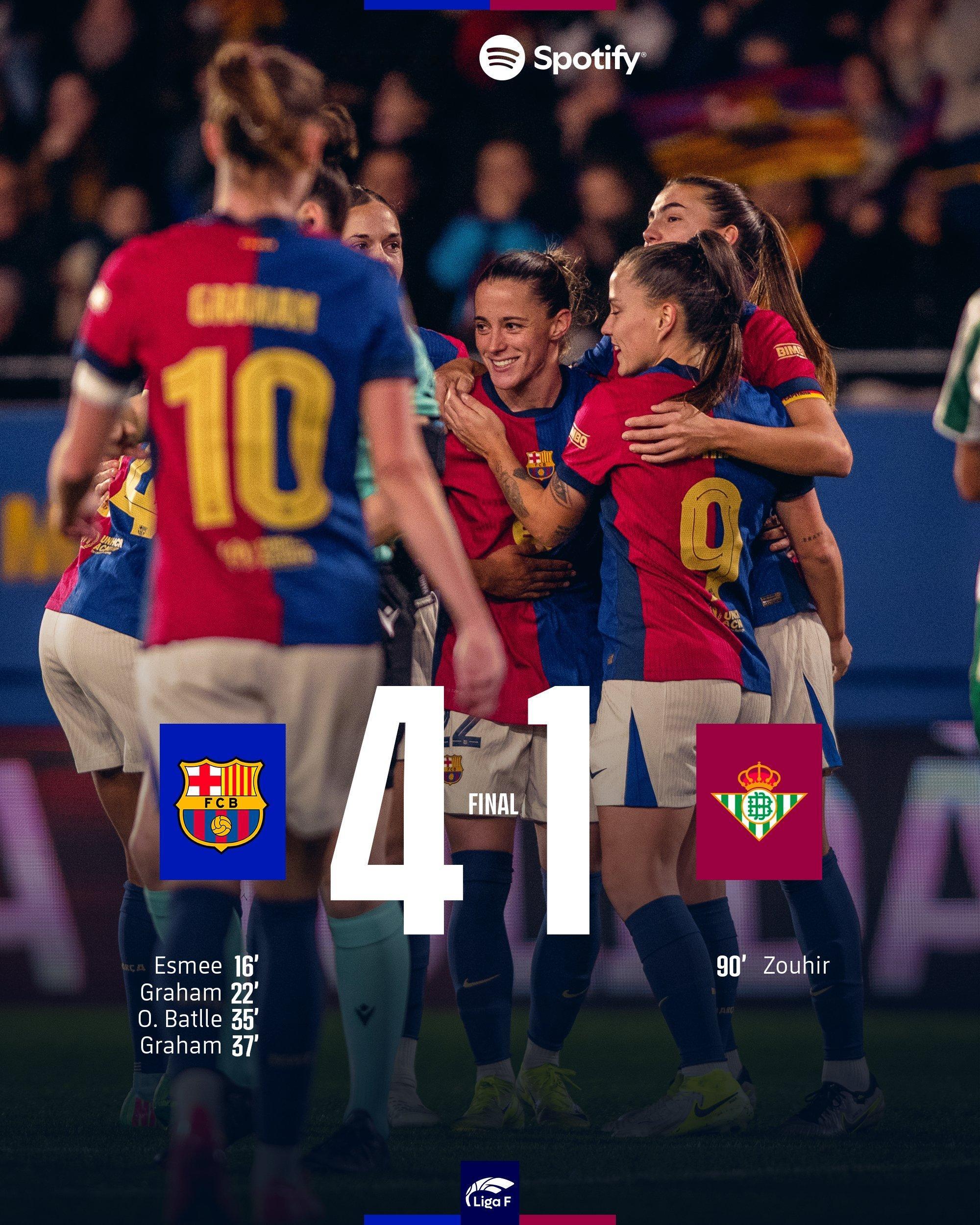 贝蒂斯厉害不厉害，就在同一天，巴萨女足主场4-1大胜对手[doge]  