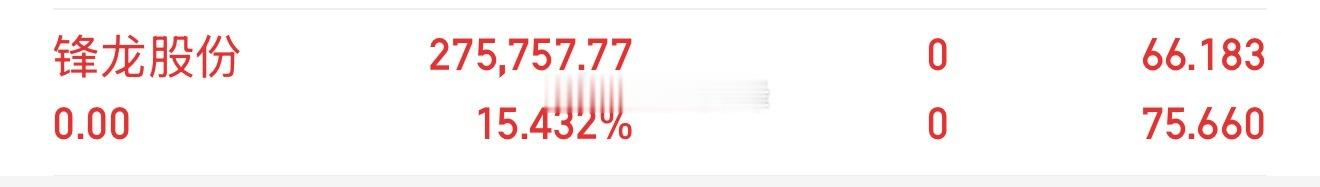 【锋龙股份】止盈15.4%，落袋锁定利润清仓换筹，蓄力再战，下只牛股安排就位