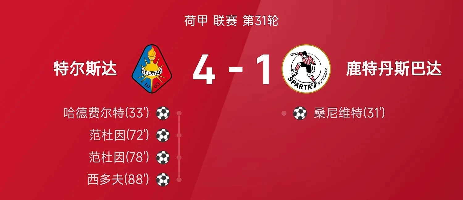 🔥荷甲保级关键战！特尔斯达4-1大胜鹿特丹斯巴达！范杜因下半场梅开二度主宰比赛