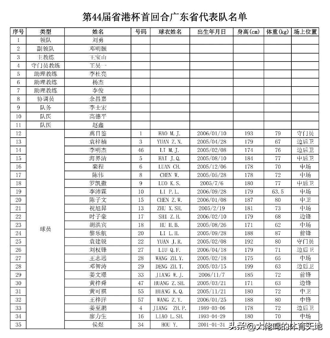 马上要开打的省港杯足球赛 又是开年第一项大赛，感觉这项赛事的传统意义已经大于竞技