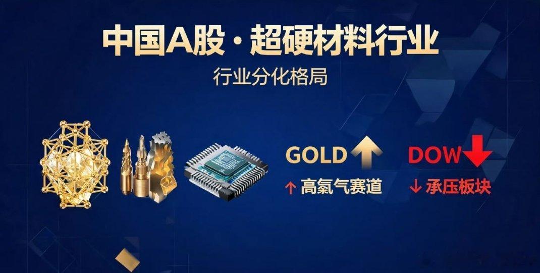 A股超硬材料业绩  超硬材料半年报预告出炉，业绩冰火两重天！核心信息梳理如下：一