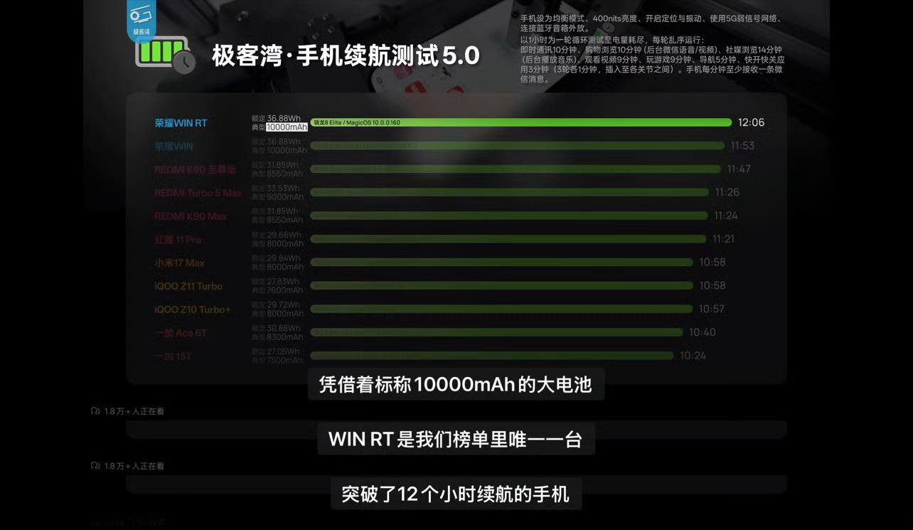 荣耀WIN RT和荣耀WIN的续航确实实至名归！ 
