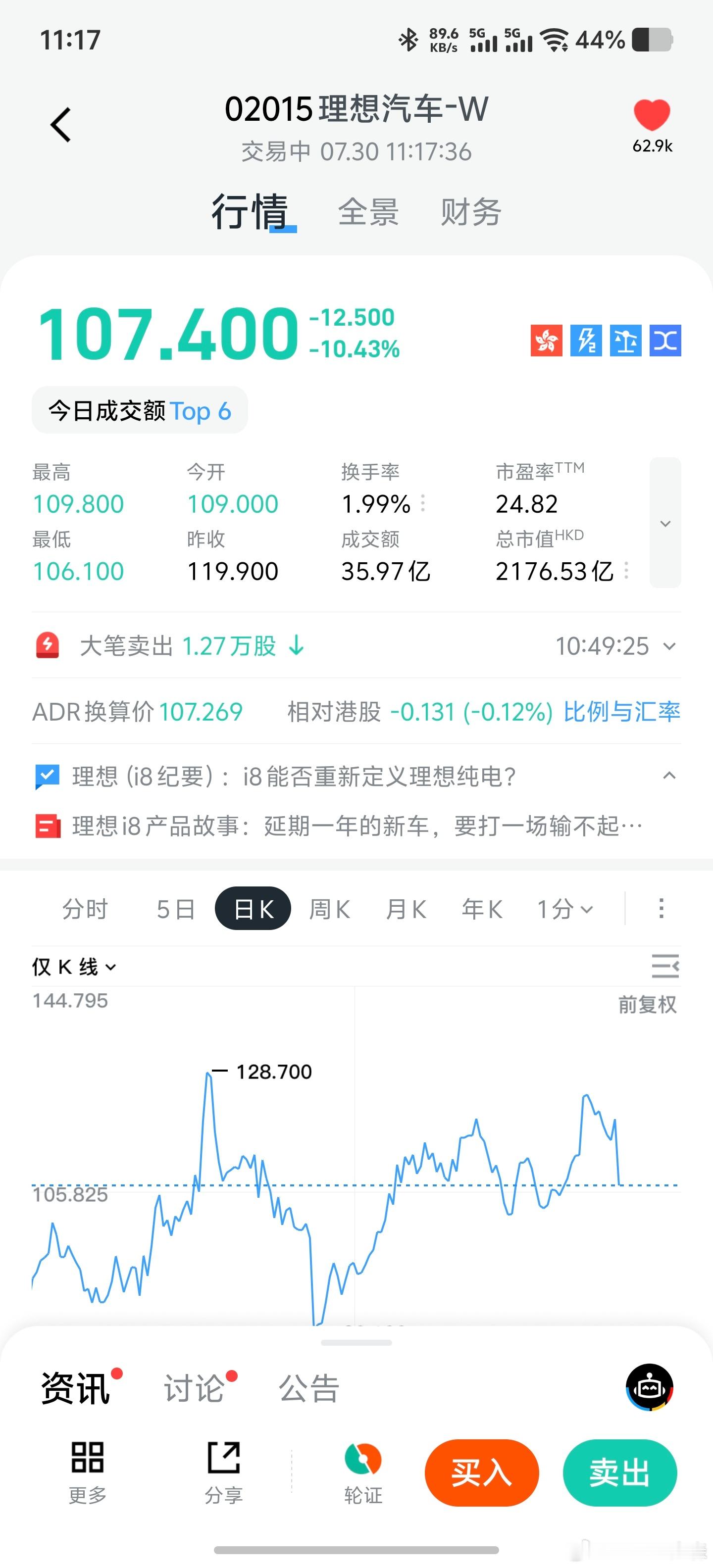 理想股价暴跌，看起来理想i8目前的市场反馈没那么好。 ​​​