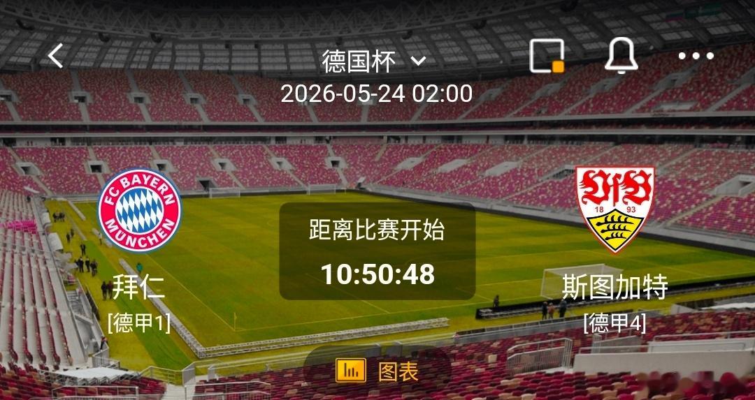 拜仁慕尼黑vs斯图加特 一、拜仁慕尼黑  有利情报- 拜仁在近6场各项赛事中的表