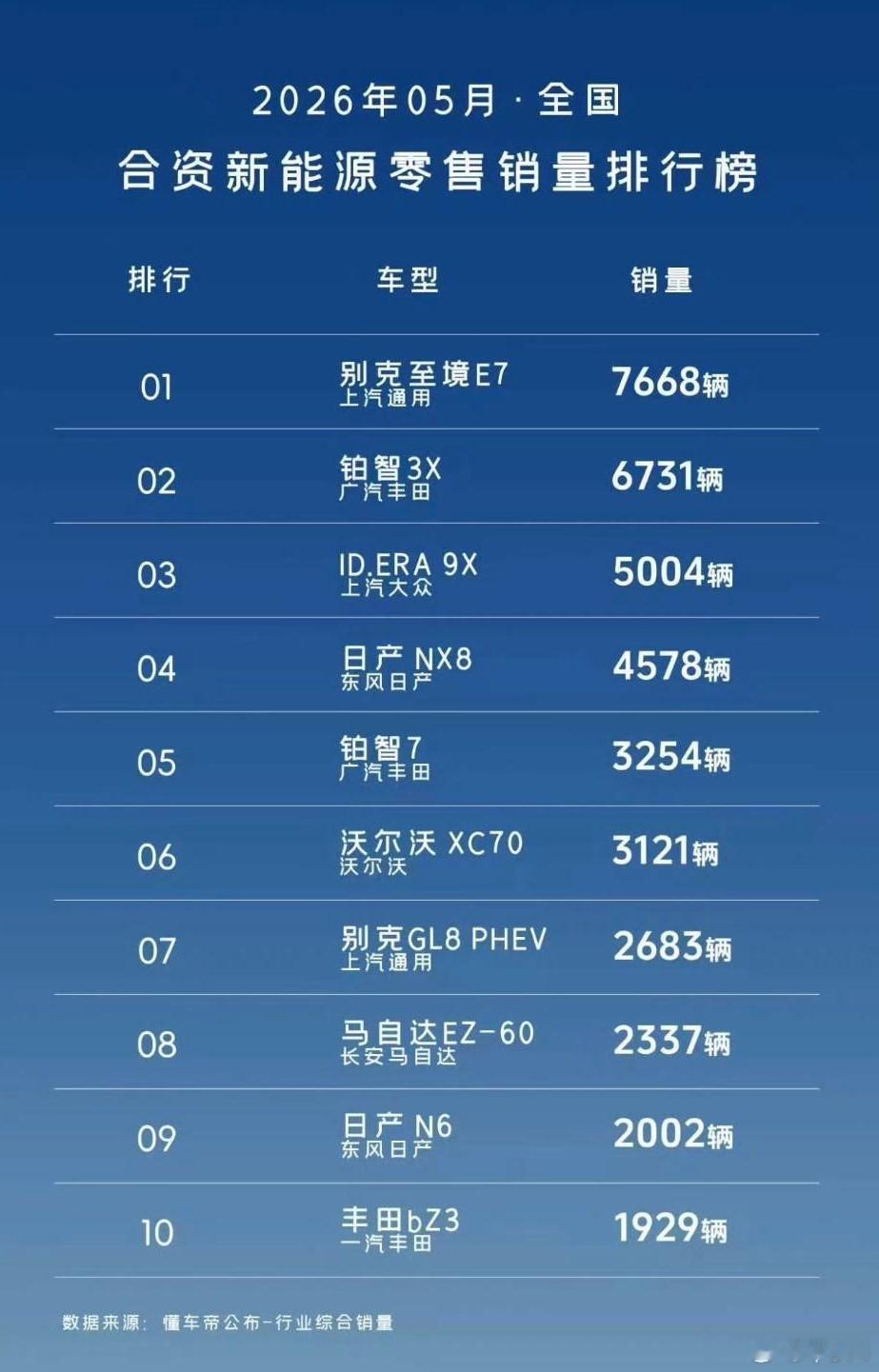 本田在中国市场的新能源转型，可以说一直到现在都没搞明白。我还记得当初那个“烨”品