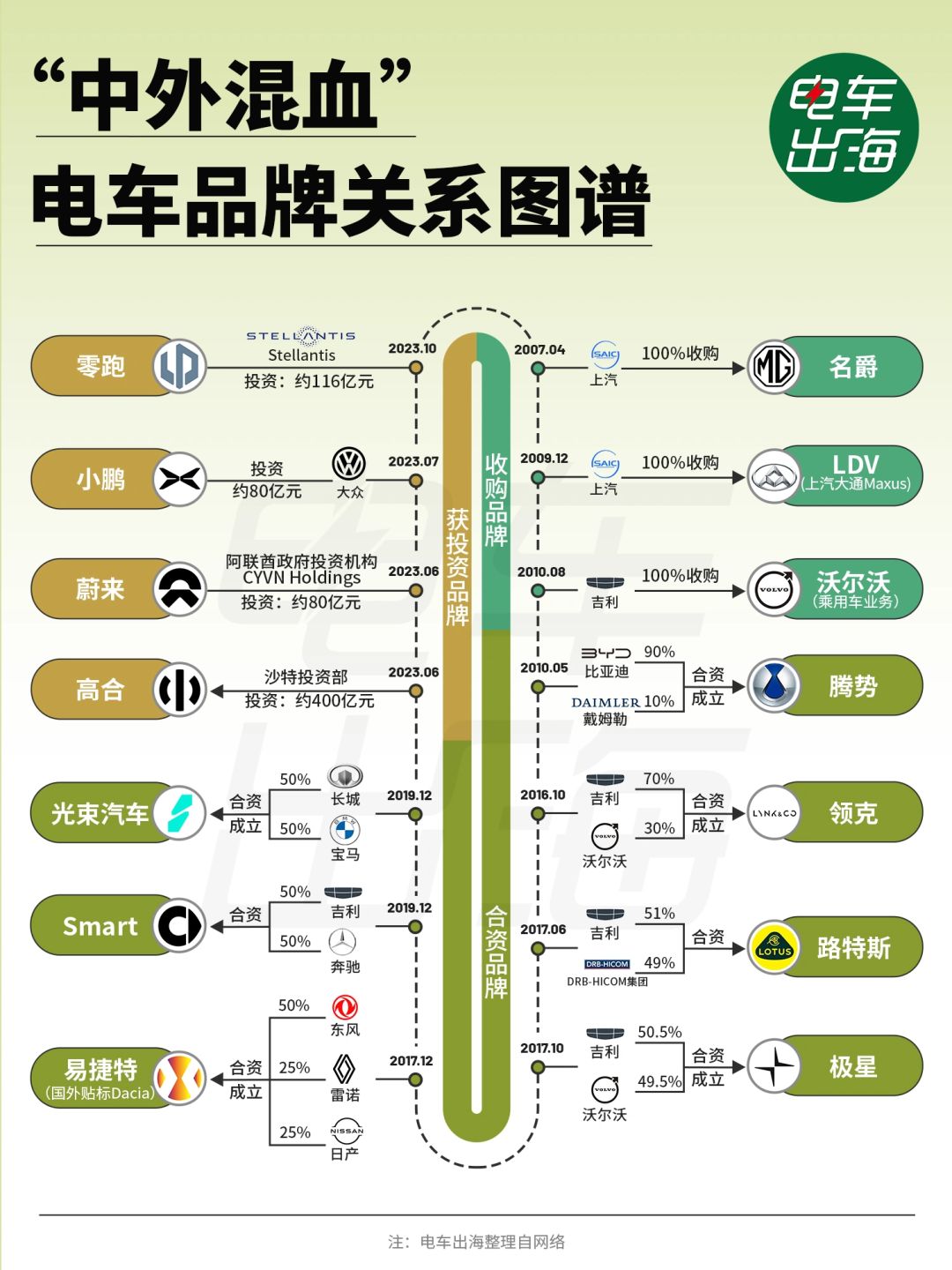 汽车界“混血儿”越来越多