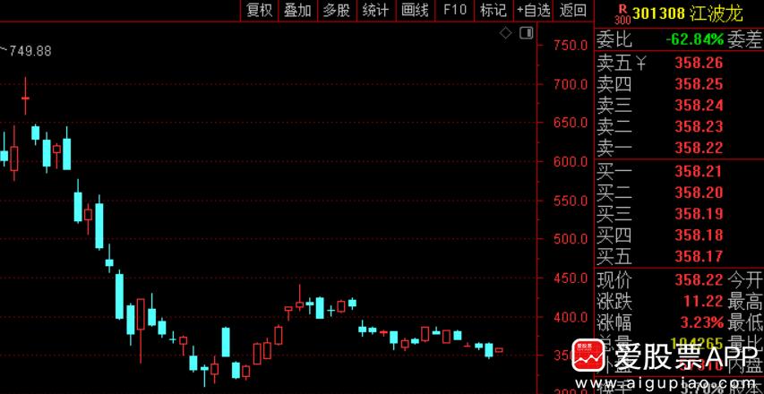江波龙明天港股挂牌上市，发行价236港元（折合人民币202元），只相当于A股35