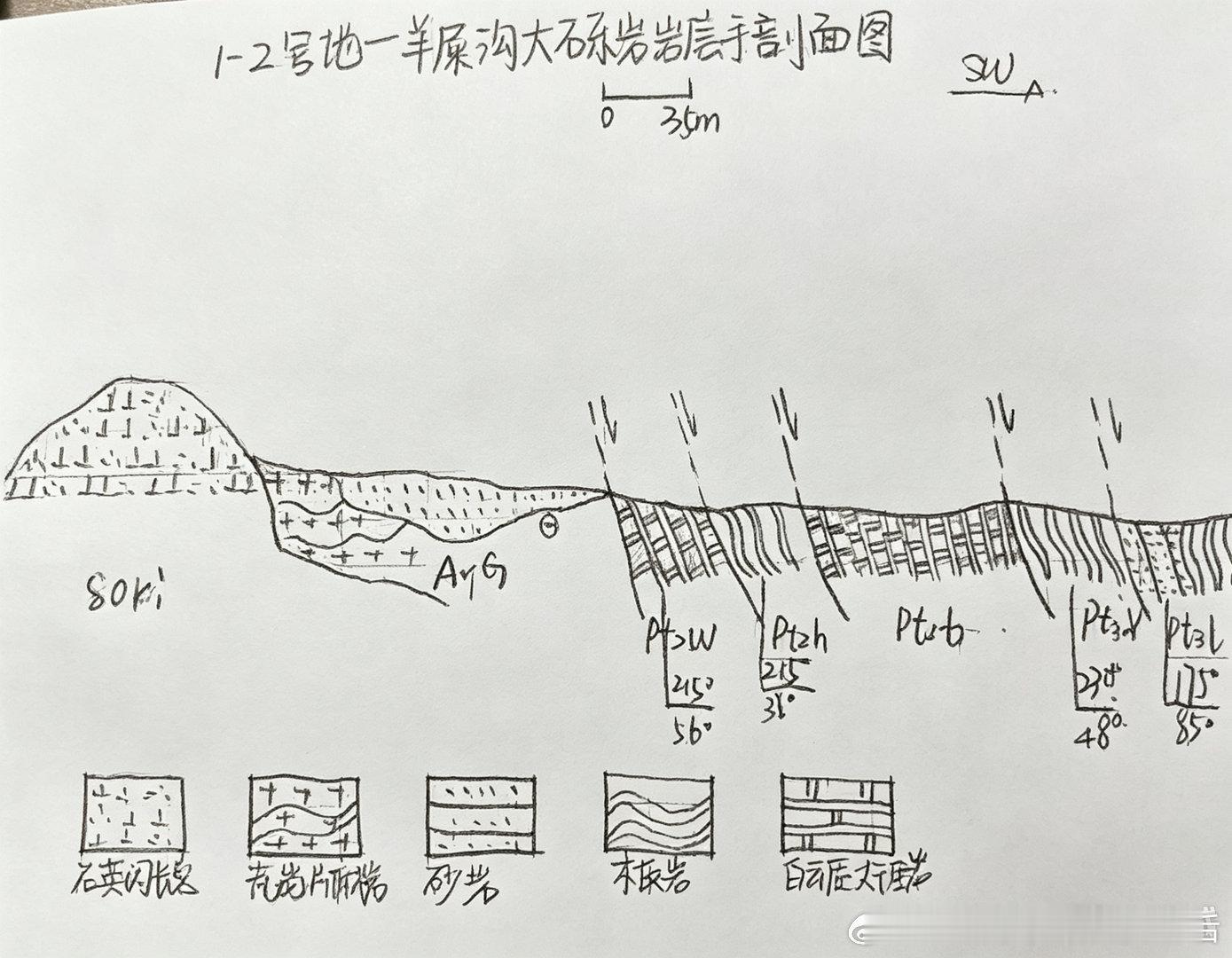 有个朋友家的娃，研究生毕业了，就呆家里玩，也很少出去玩，问我怎么办……我说，你先