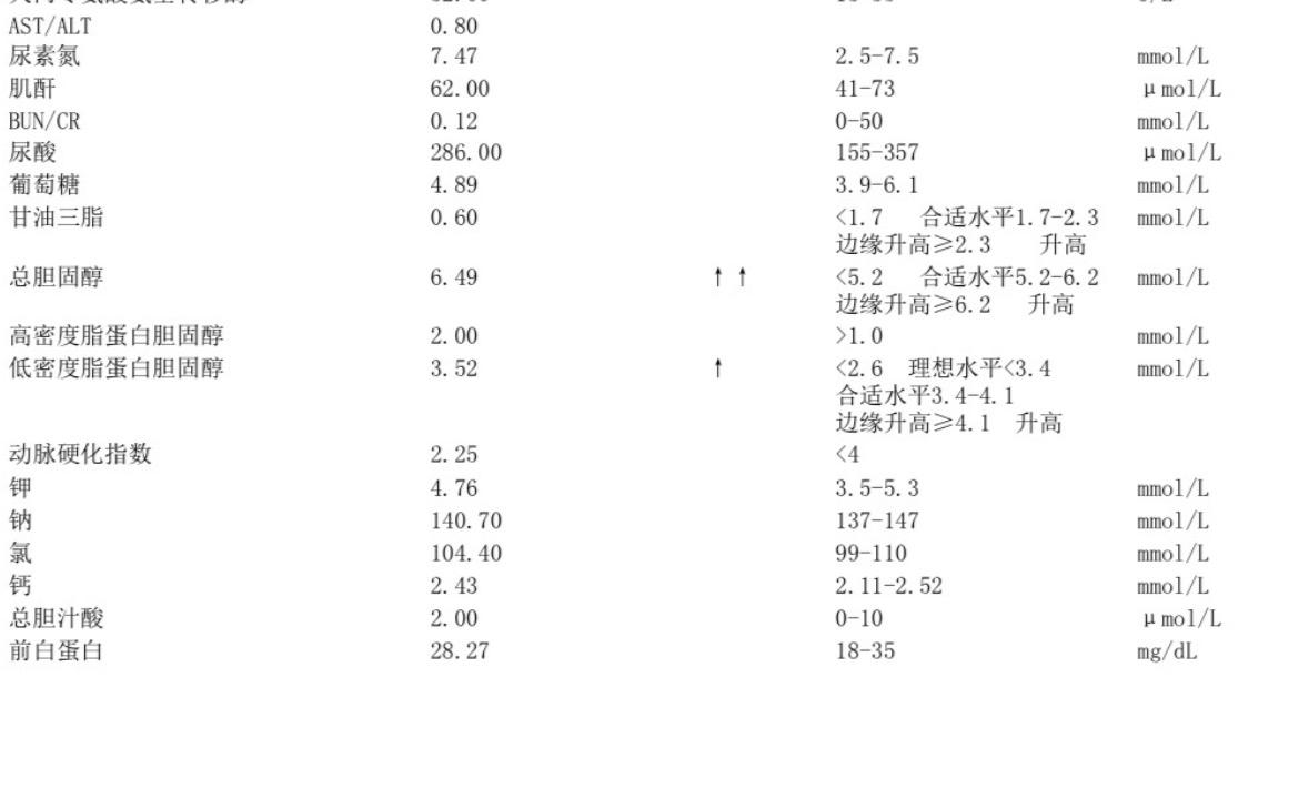 这总胆固醇和低密度脂蛋白咋一年就升高这么多啊[流泪]2025年3月检查的各项指标