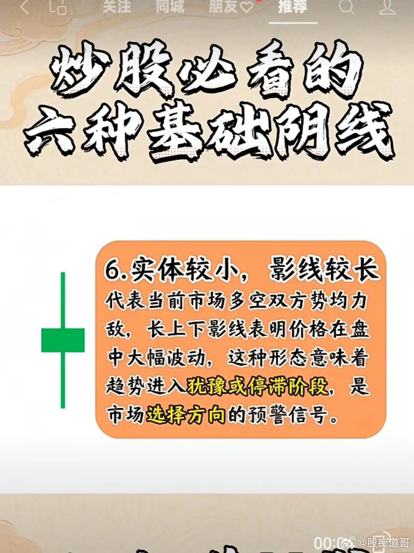 核心形态：实体小、整体影线长 → 标准十字星类K线（小阴小阳实体+上下影都偏长）