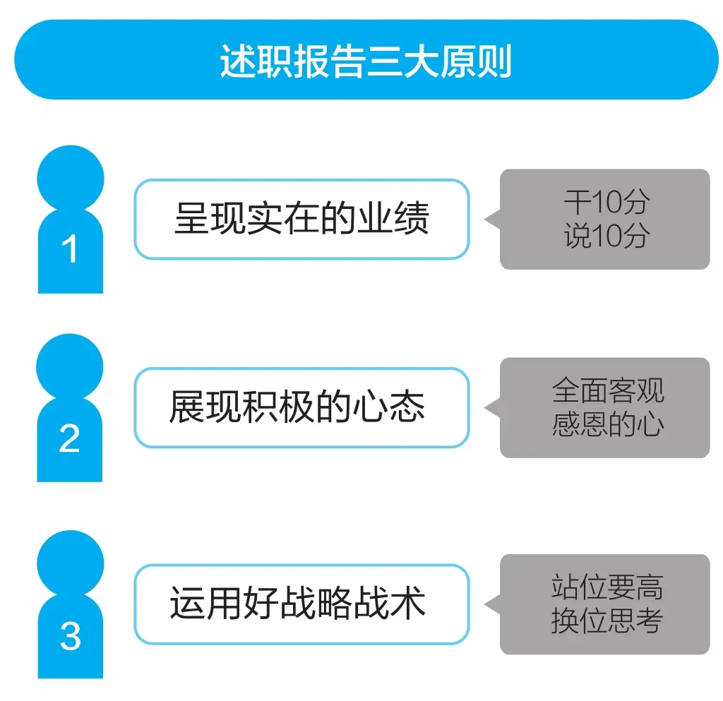 PMO项目经理述职报告怎么写？职场说话之道