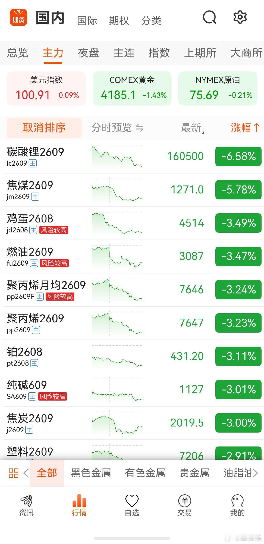 黄金期货黄金又到4100啦，今天晚上能不能直接破4000，说好的下周国内瀑布就看