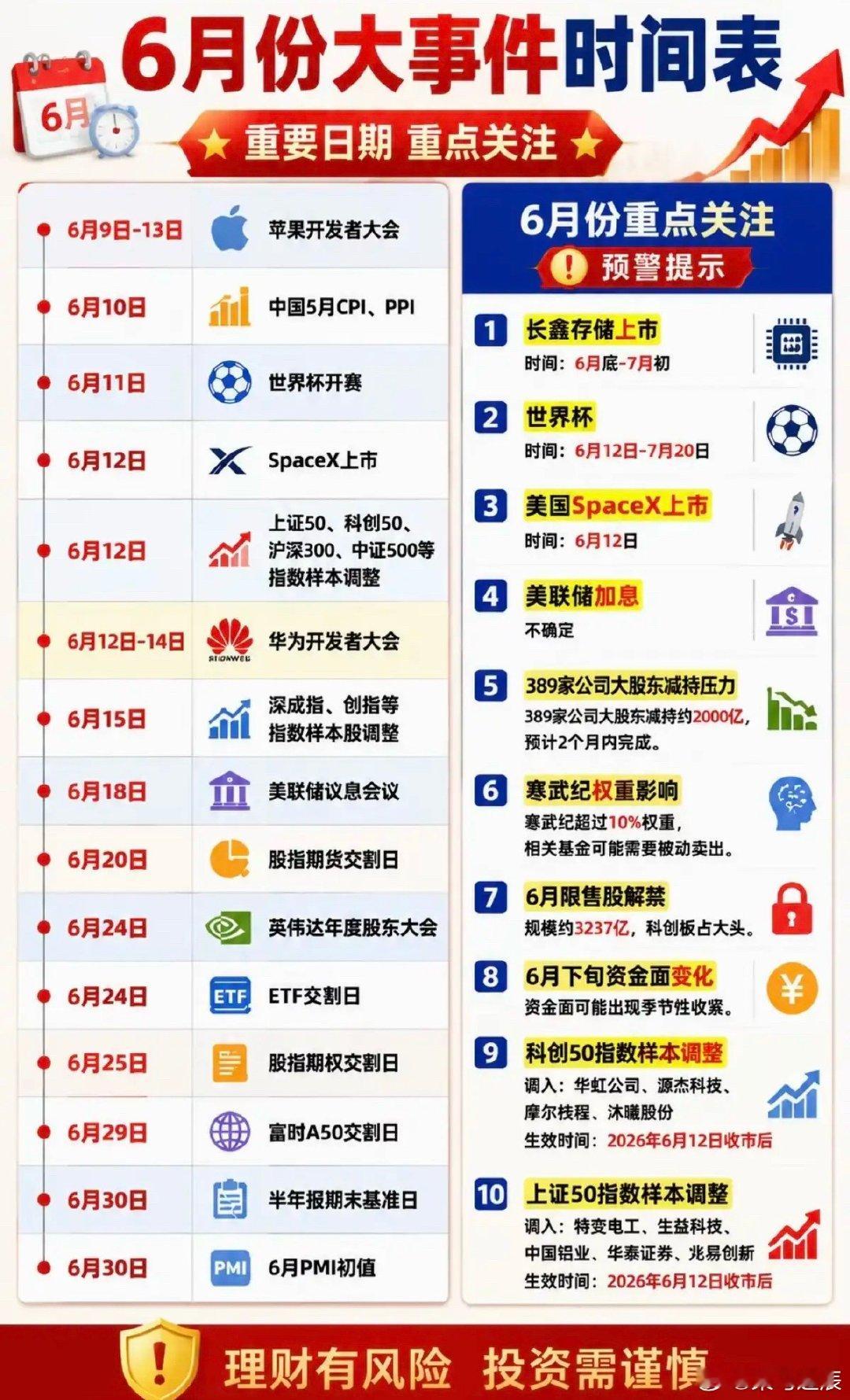 六月份投资参考：财经热点+时间节点！六月份，国内外财经热点比较多，一图看清！包括