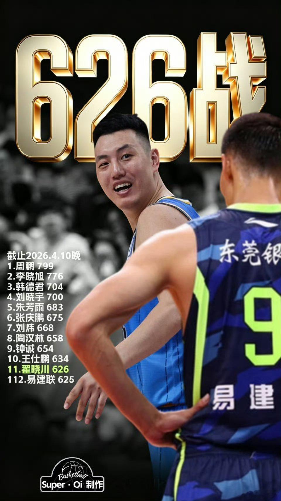 川队赛后在场内默默投篮...第四节真的燃尽了 北京男篮vs上海男篮