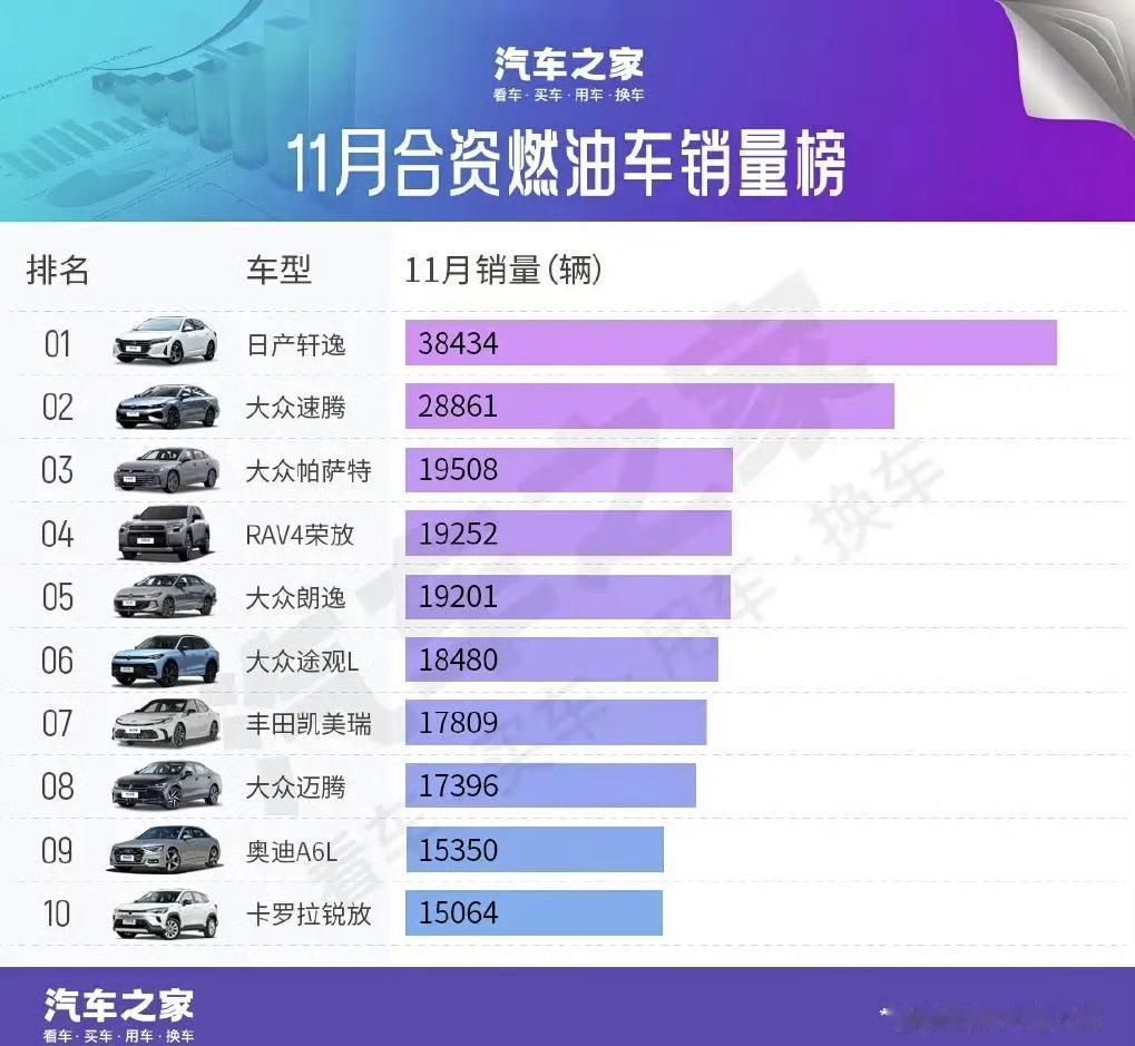 轩逸真得把代步车的定位发挥到了极致，在下线市场买的人还是很多。