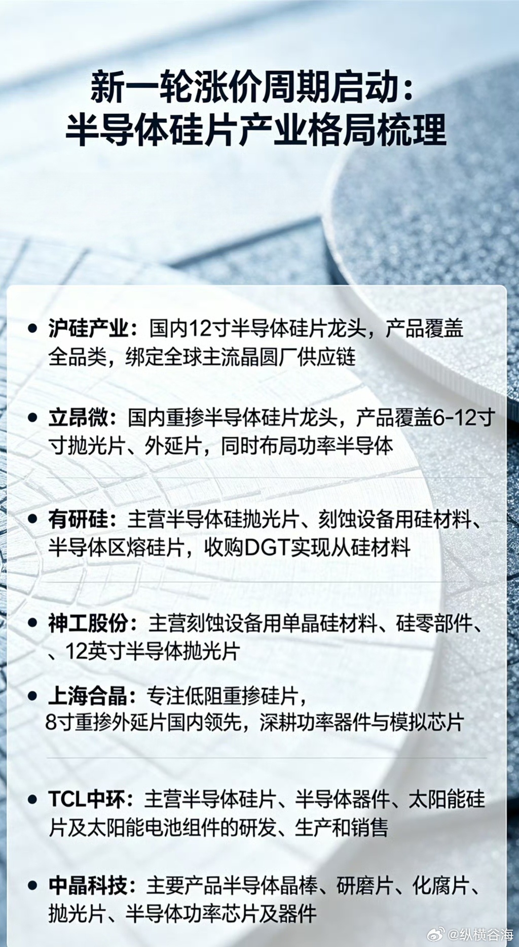 半导体硅片涨价周期重启，国产替代格局全梳理经历近两年库存去化，半导体硅片行业景气