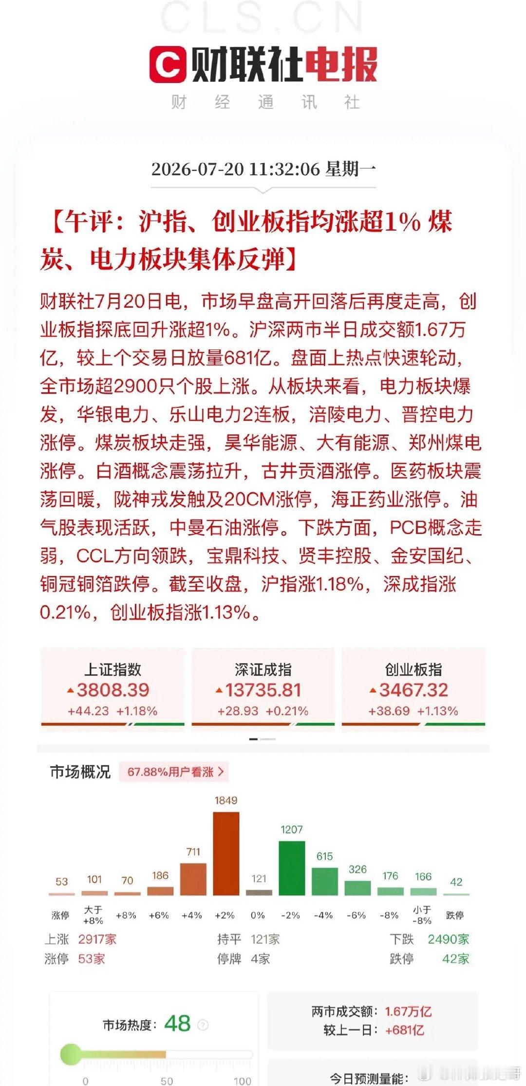 午评，内核已经稳住、长牛慢牛趋势不改！上午最大的看点在高端白酒，贵州茅台大涨超5