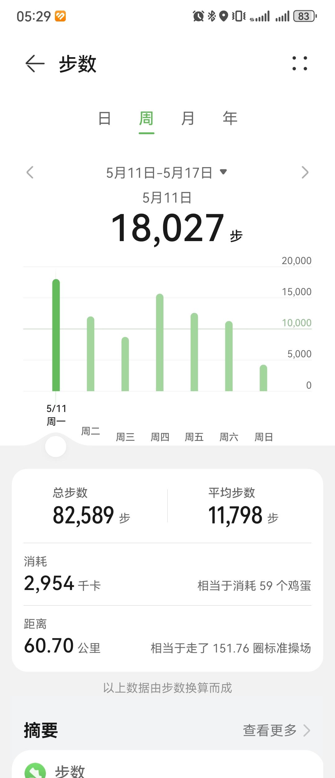 0459.华为运动健康上周锻炼数据
